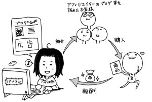 nagare